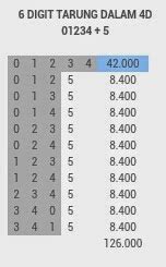 ASTANA SGP: KONVERSI 8 DIGIT ANGKA DALAM 4D .